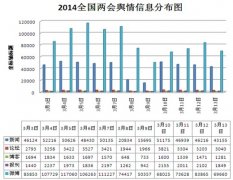 为本次“”的旧事
