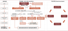 监管愈发激励安全