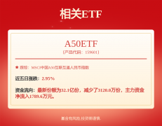时间截至2025.7.31)领先地位的